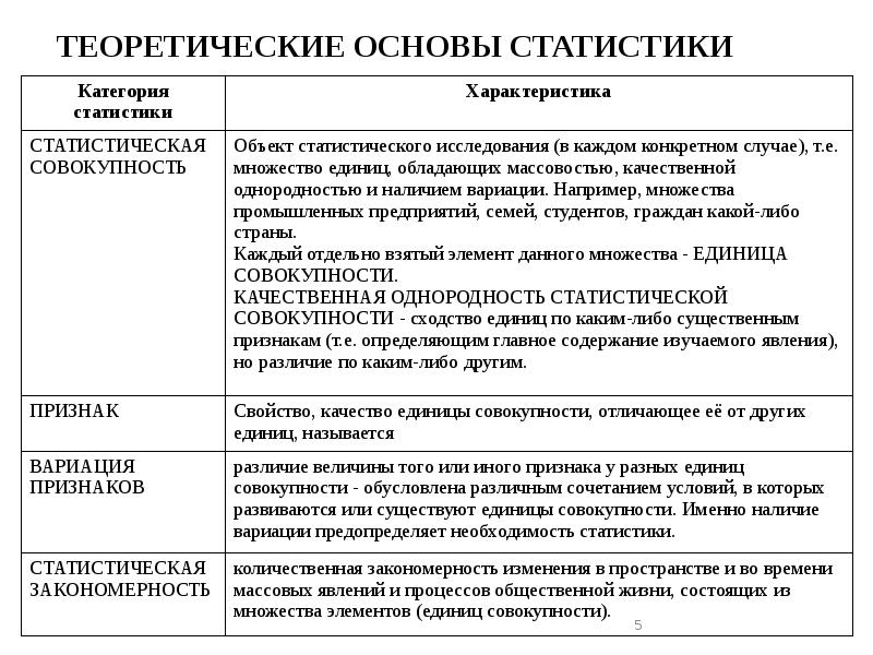 Статистическая основа. Предмет и задачи статистики категории статистики. Взаимосвязь статистики с другими науками. Назвать предмет и метод статистики. Понятие статистики как науки.