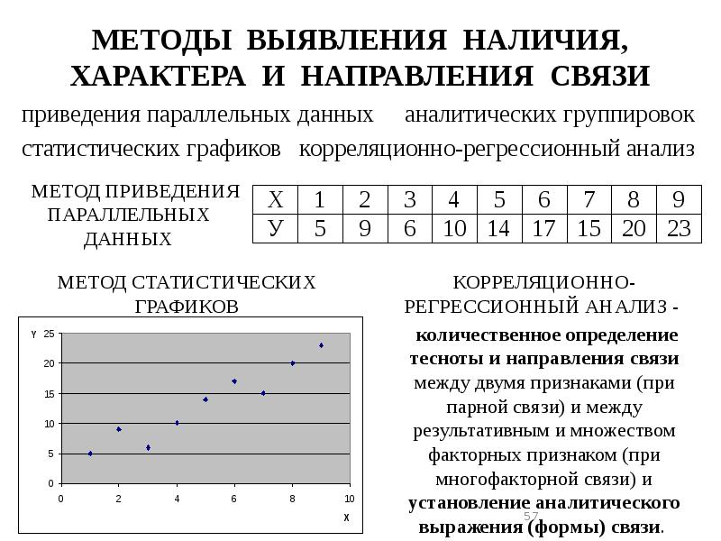 Презентация корреляционно регрессионный анализ статистических данных