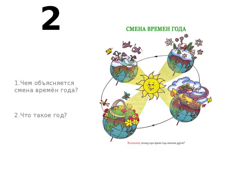 Влияние смены времен года