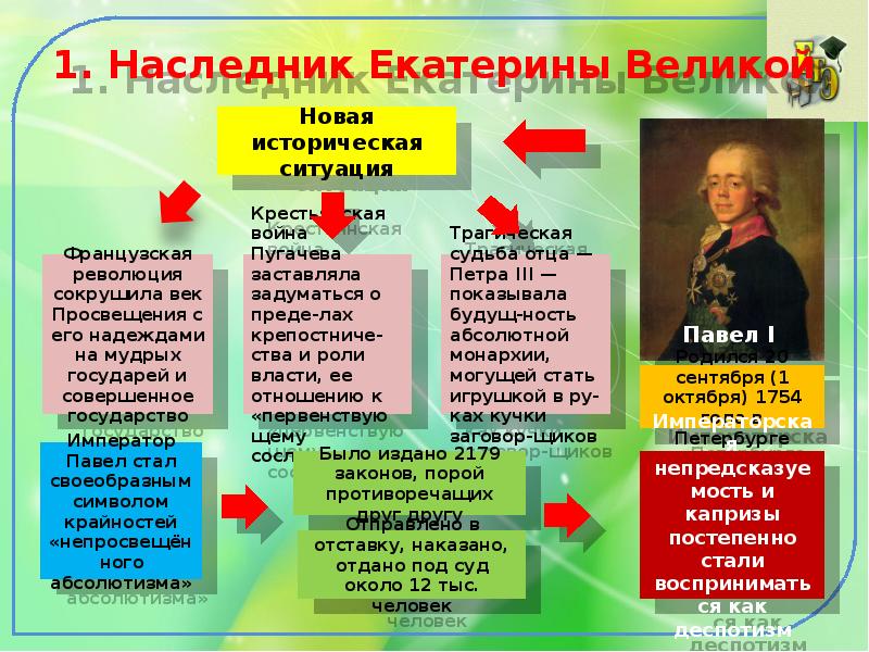 Рубеж веков павловская россия презентация 8 класс