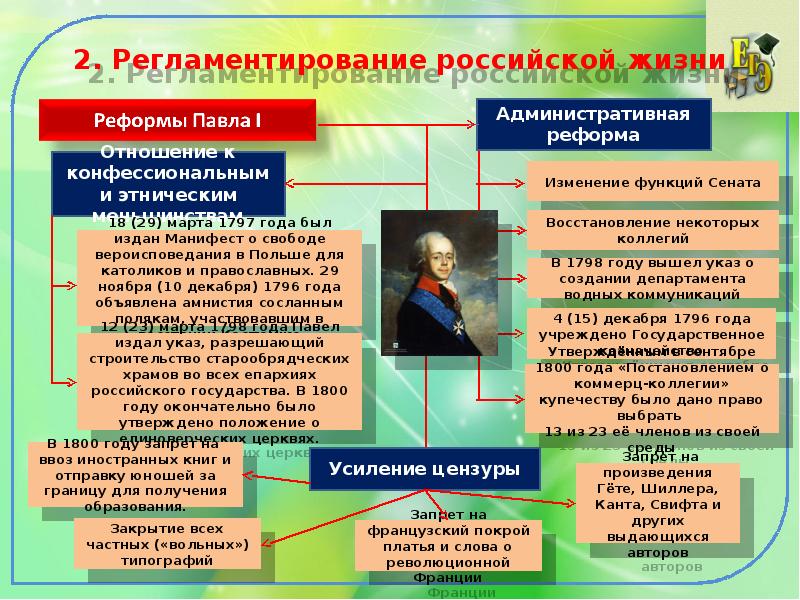 Рубеж веков павловская россия презентация 8 класс