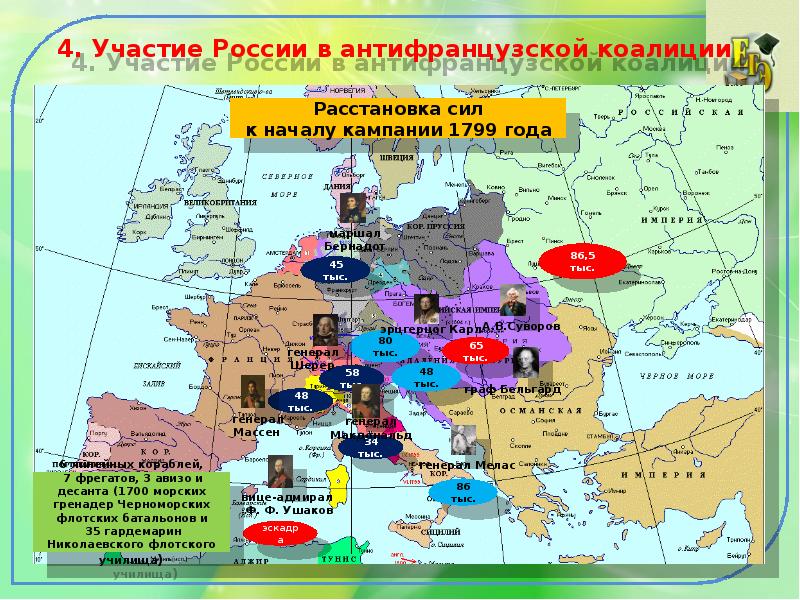 Павловская россия презентация 8 класс