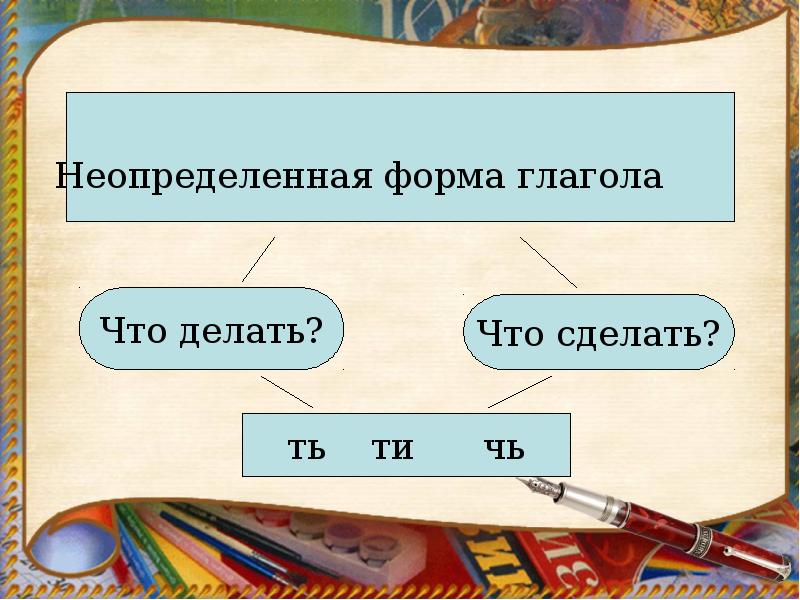 Начальная неопределенная форма глагола 3 класс презентация