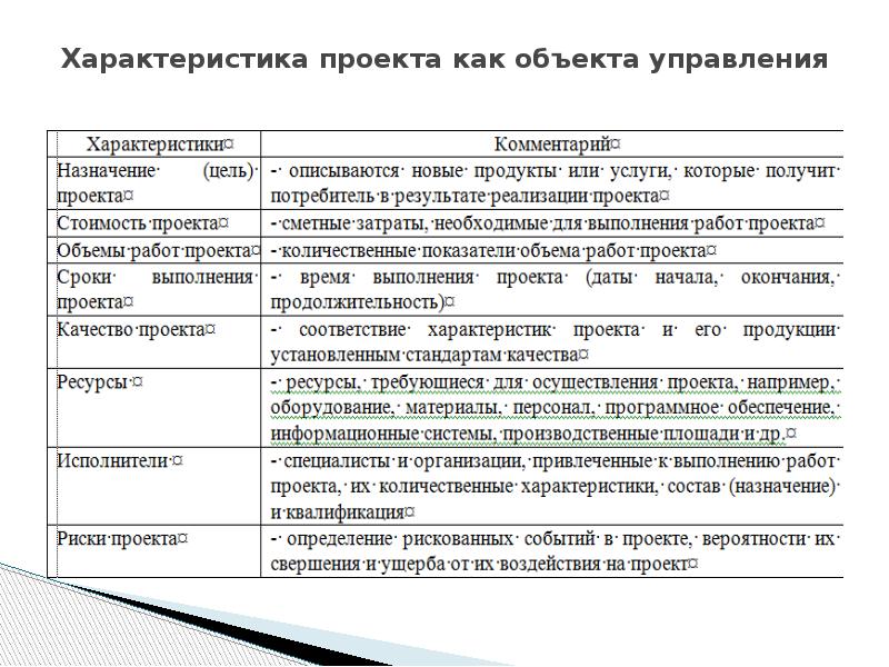 На какие фазы подразделяется проект с точки зрения заказчика проекта