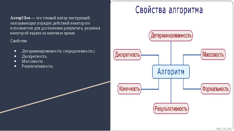 Конечная совокупность. Алгоритм это набор инструкций. Алгоритм это набор инструкций описывающих. Алгоритм набор инструкций описывающих порядок действий исполнителя. Алгоритм это точный набор инструкций.