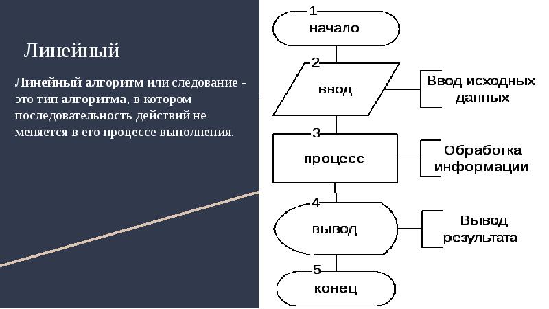 Блок схема следования