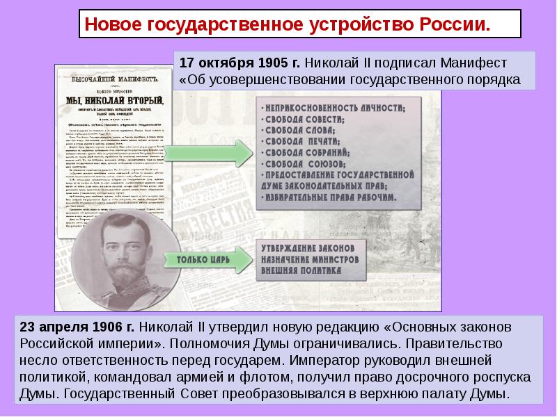 Манифест 17 октября 1905 презентация