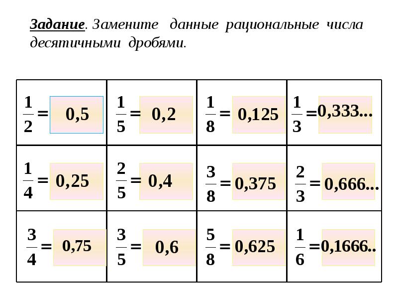 Какие из данных чисел является рациональным