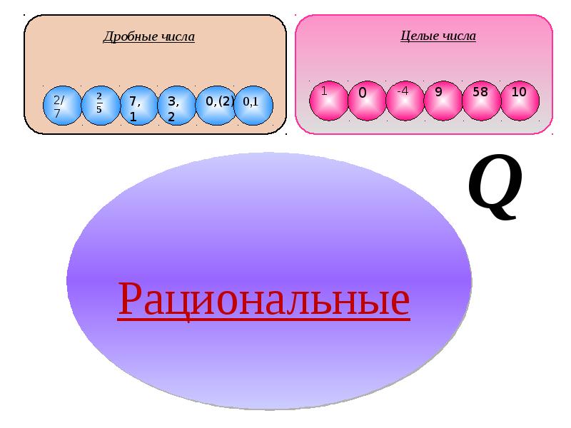 Картинки рациональные числа