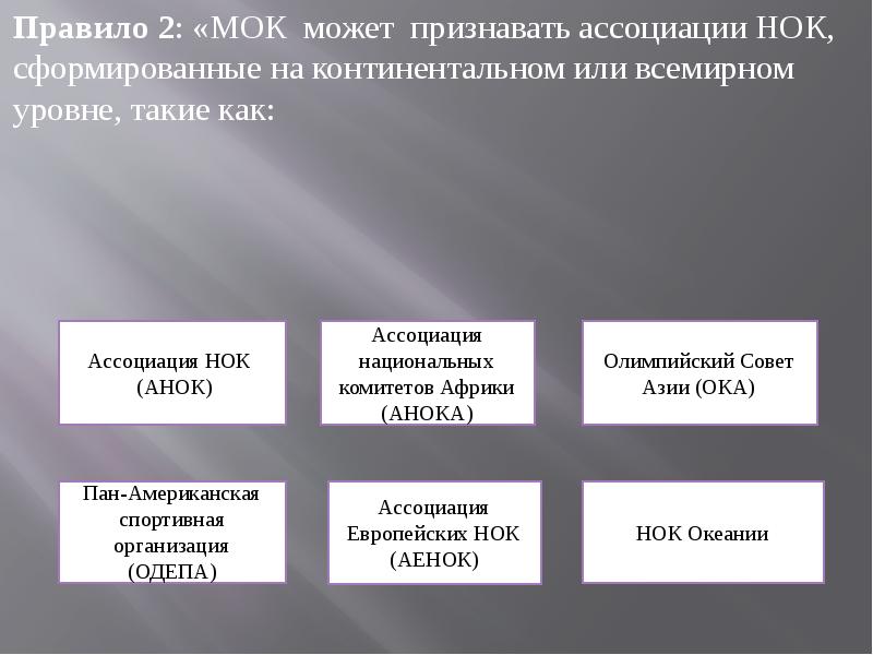 Международный олимпийский комитет презентация