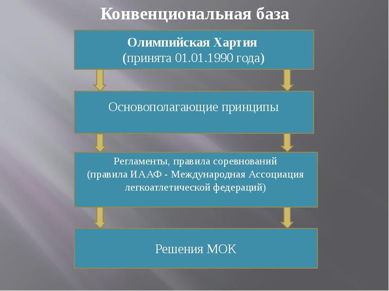 документ в котором изложены основополагающие принципы олимпизма