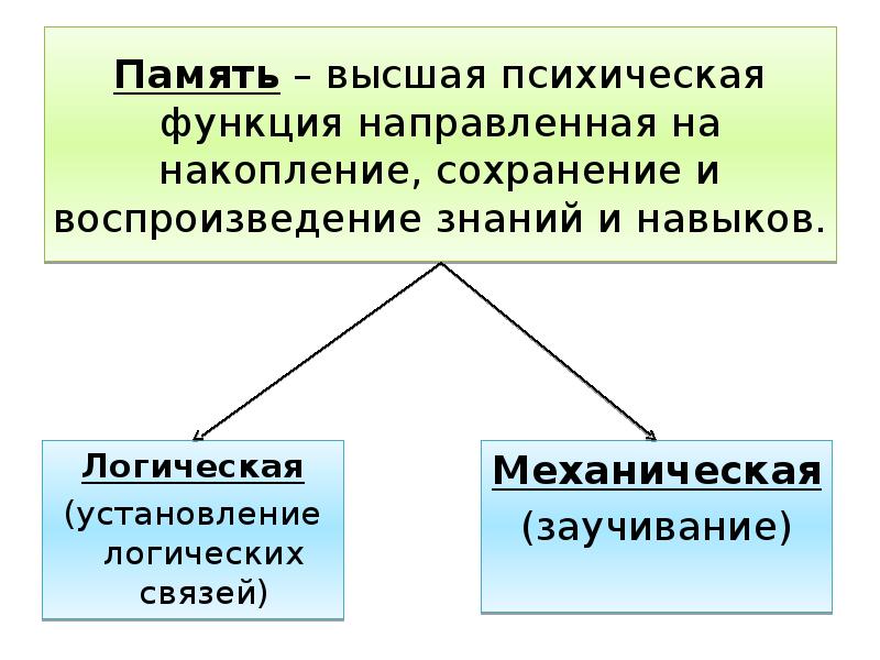 Высшая память