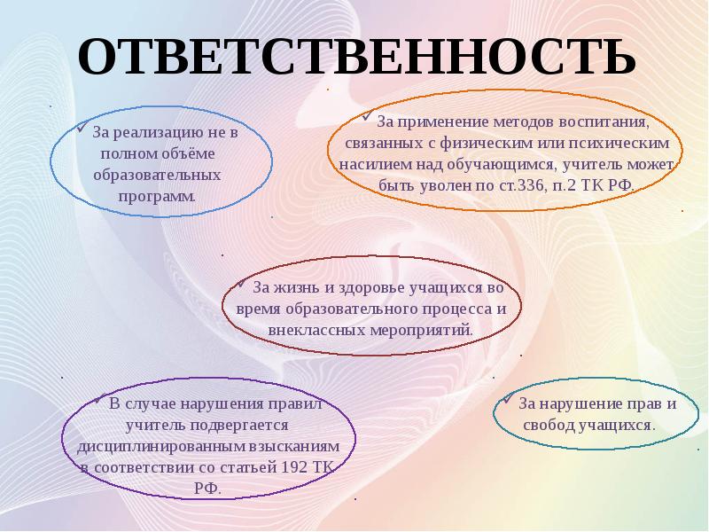 Обязанности учителя. Ответственность учителя начальных классов. Обязанности учителя начальных классов. Должностные обязанности учителя начальных классов кратко. Служебные обязанности учителя начальных классов.