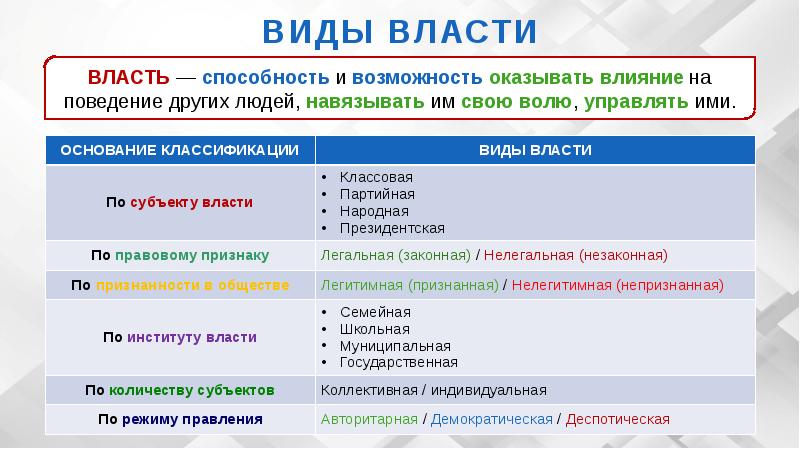 Признаки типов власти