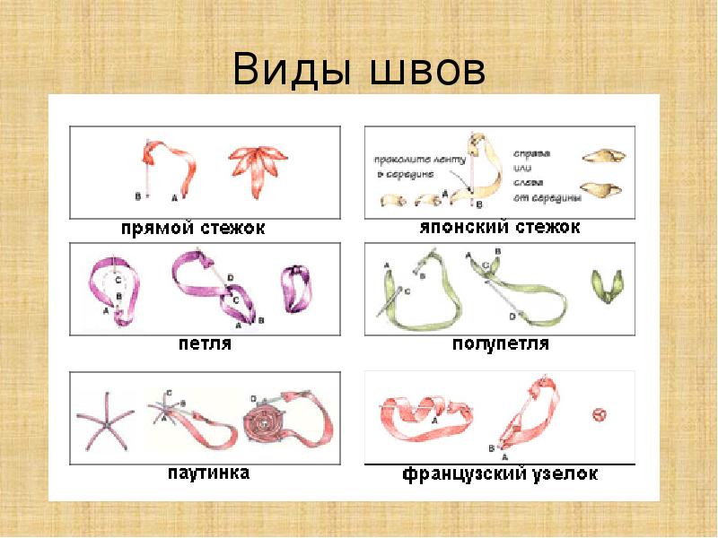 Технологическая карта вышивки