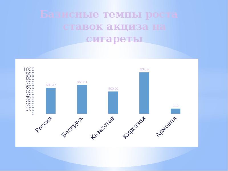 Презентация сравнение стран