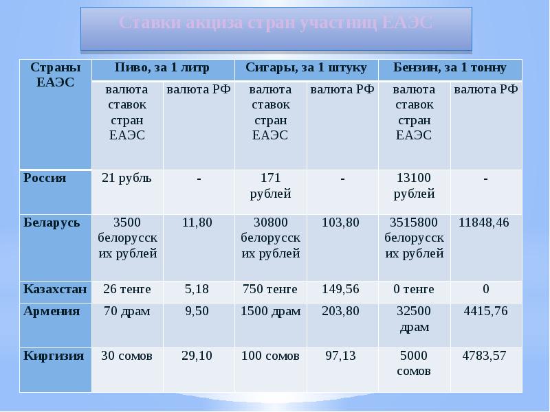 Презентация сравнение стран