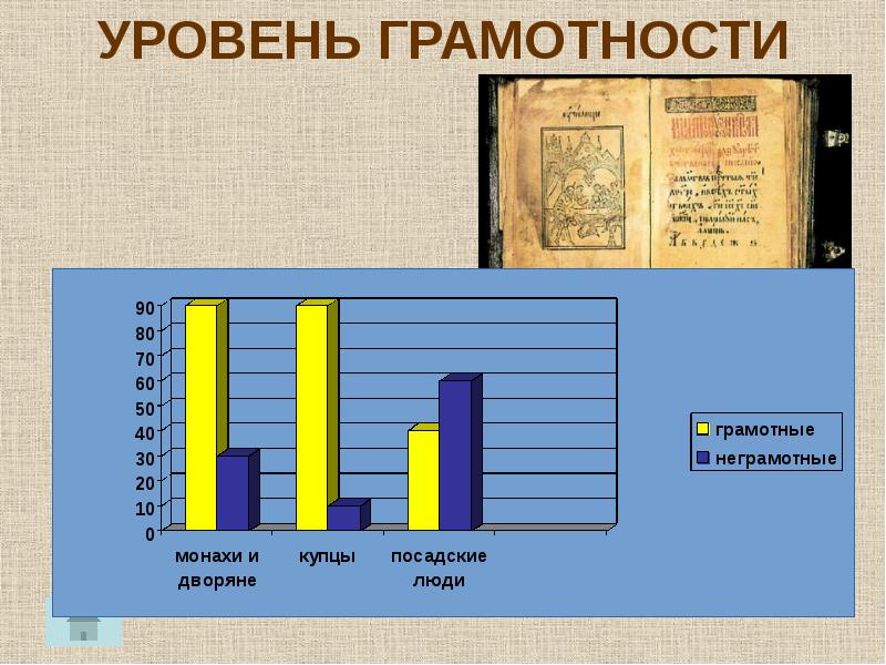 Историческая грамотность молодежи презентация