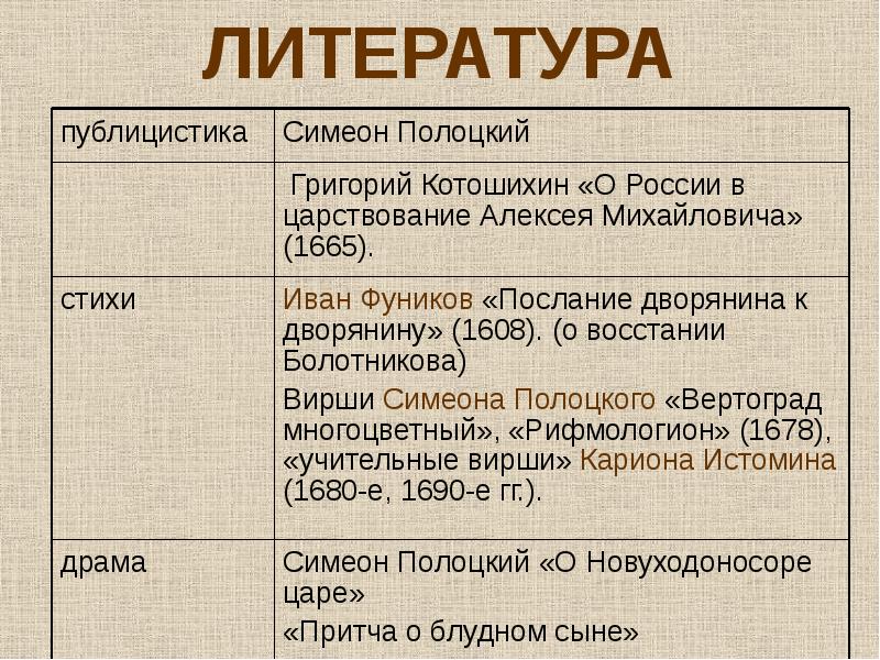 Культура народов россии в 17 веке литература презентация