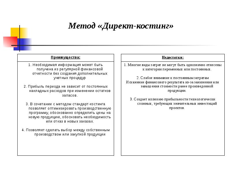 Директ костинг это. Схема директ костинг. Директ костинг и стандарт костинг. Директ-костинг и стандарт-костинг отличия. Методы калькулирования директ Кост.