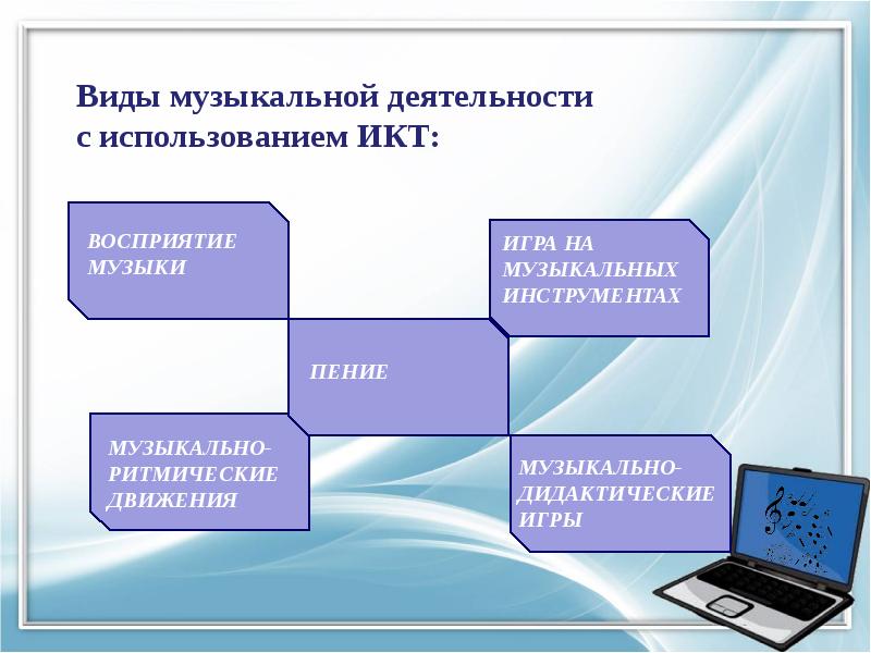 Цифровые технологии в доу презентация