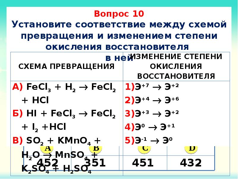 Установите соответствие между схемой реакции и изменением степени окисления окислителя