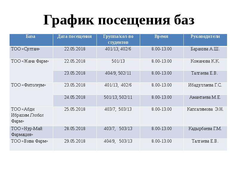 График посещаемости. График посещения. График посещения объектов. График посещения баз практики. Расписание посещаемости.