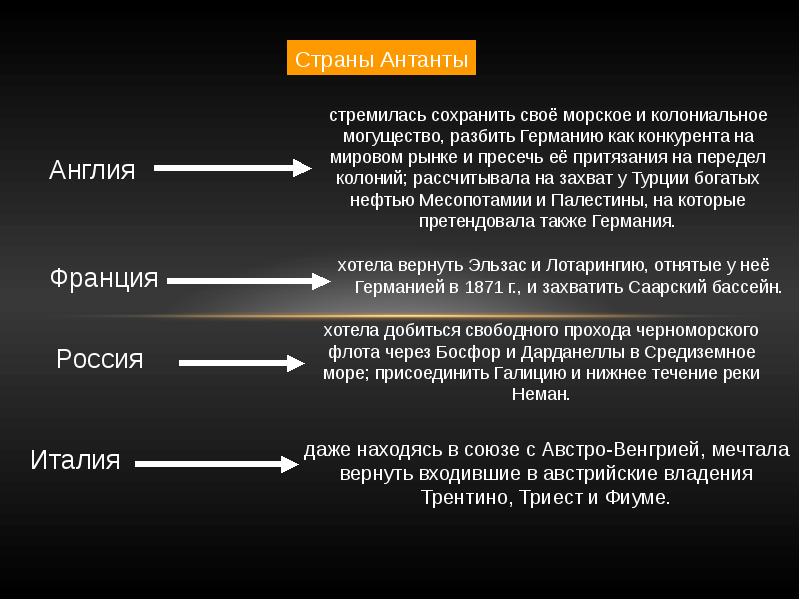 Планы сторон первой мировой