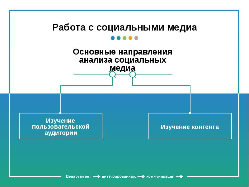 Анализ социальной группы. Групповые механизмы в социальной психологии. Микро и макро социологические подходы. Психологическая структура социальной группы. Микро и макро исследования.