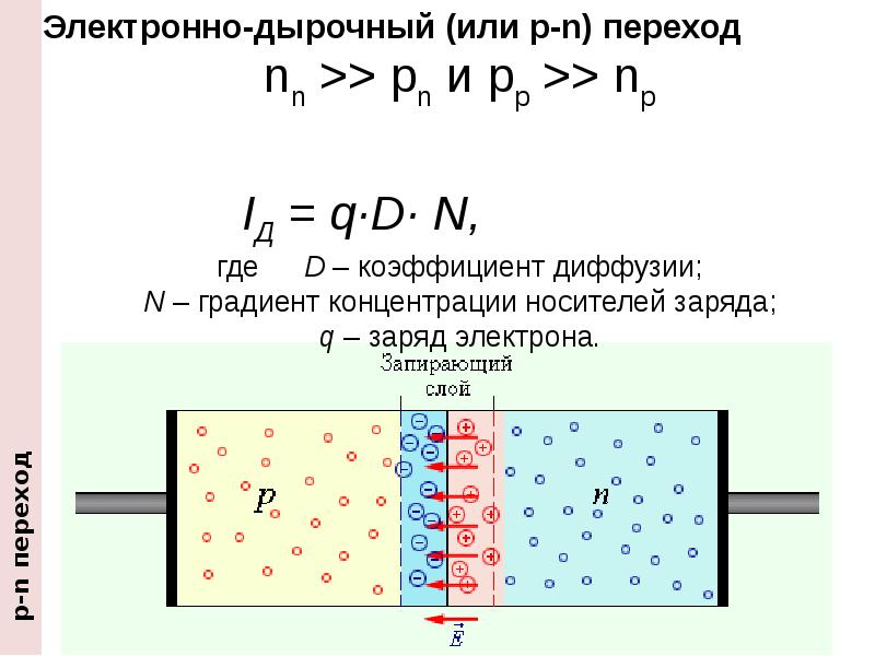 Электронно дырочный переход презентация