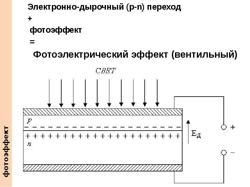 Молекулярная электроника презентация