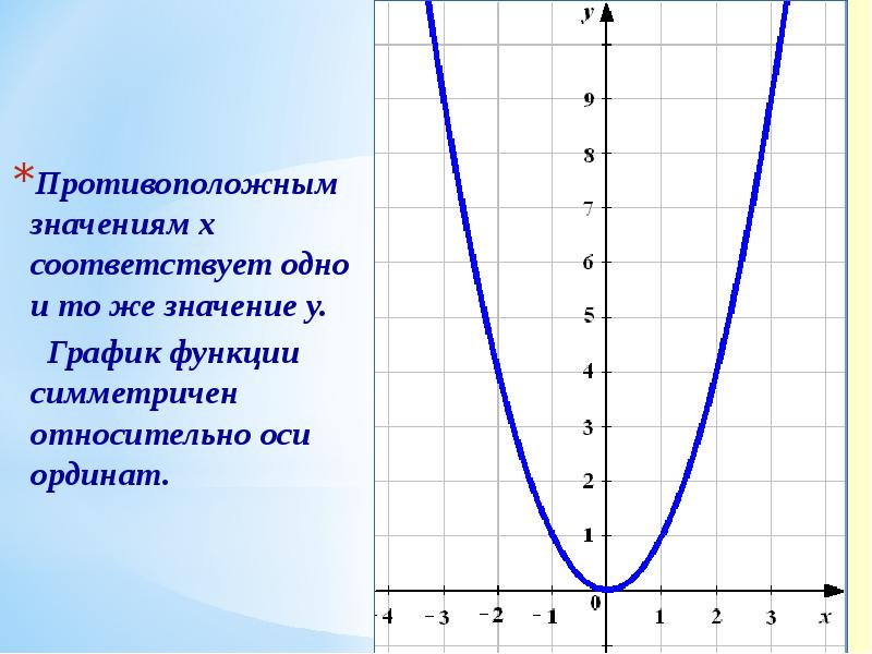 Функция y x2