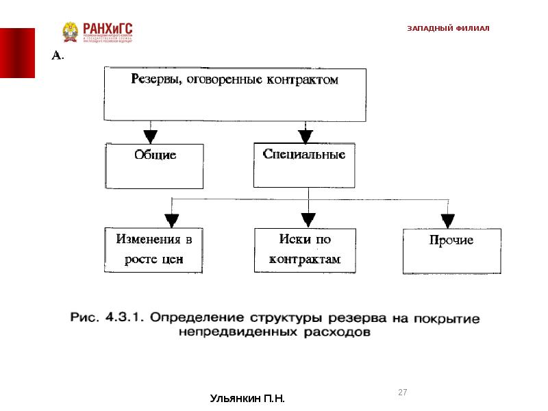 4 управление. Четвертая глава проекта. Управление реализацией стра ап проекта. Глаголтно4 управление.