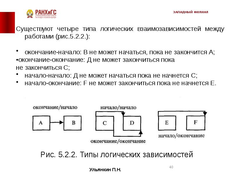 Четыре управления. Глаголтно4 управление. Глава 4 УСО.