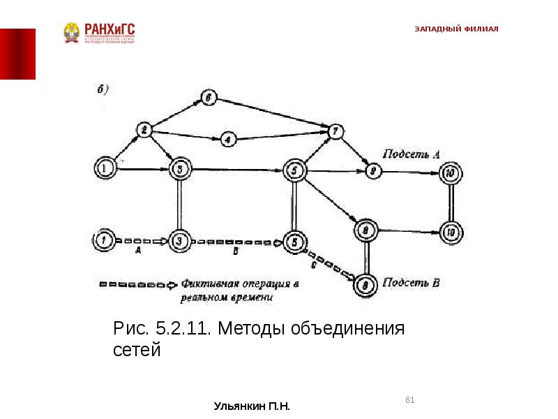 4 управление. Задание 0 Западный филиал •.