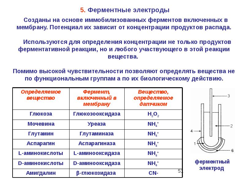 Геометрический коэффициент электродной системы независимо от схемы электродной системы не зависит