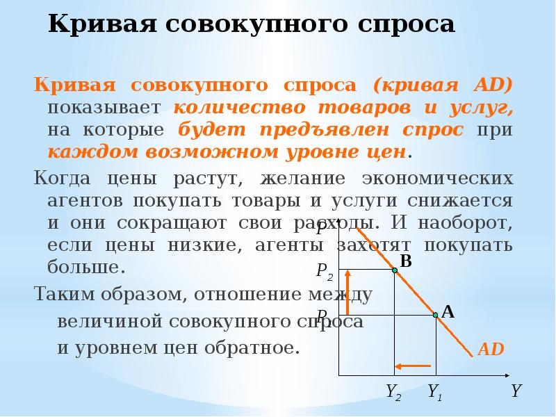 Кривая совокупного спроса. Кривая совокупного спроса является. Кривая совокупная спросу презентация. Кривая совокупного спроса отражает отношение между:.