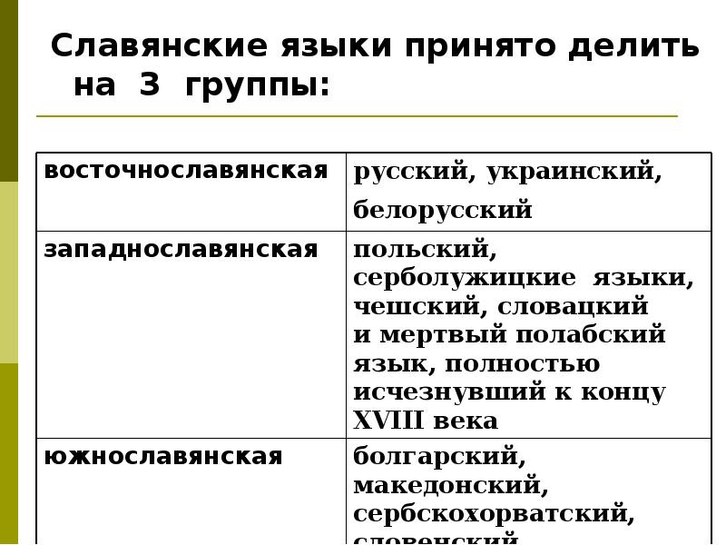 Основные функции русского языка презентация