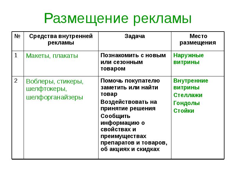 Особенности наружной рекламы презентация