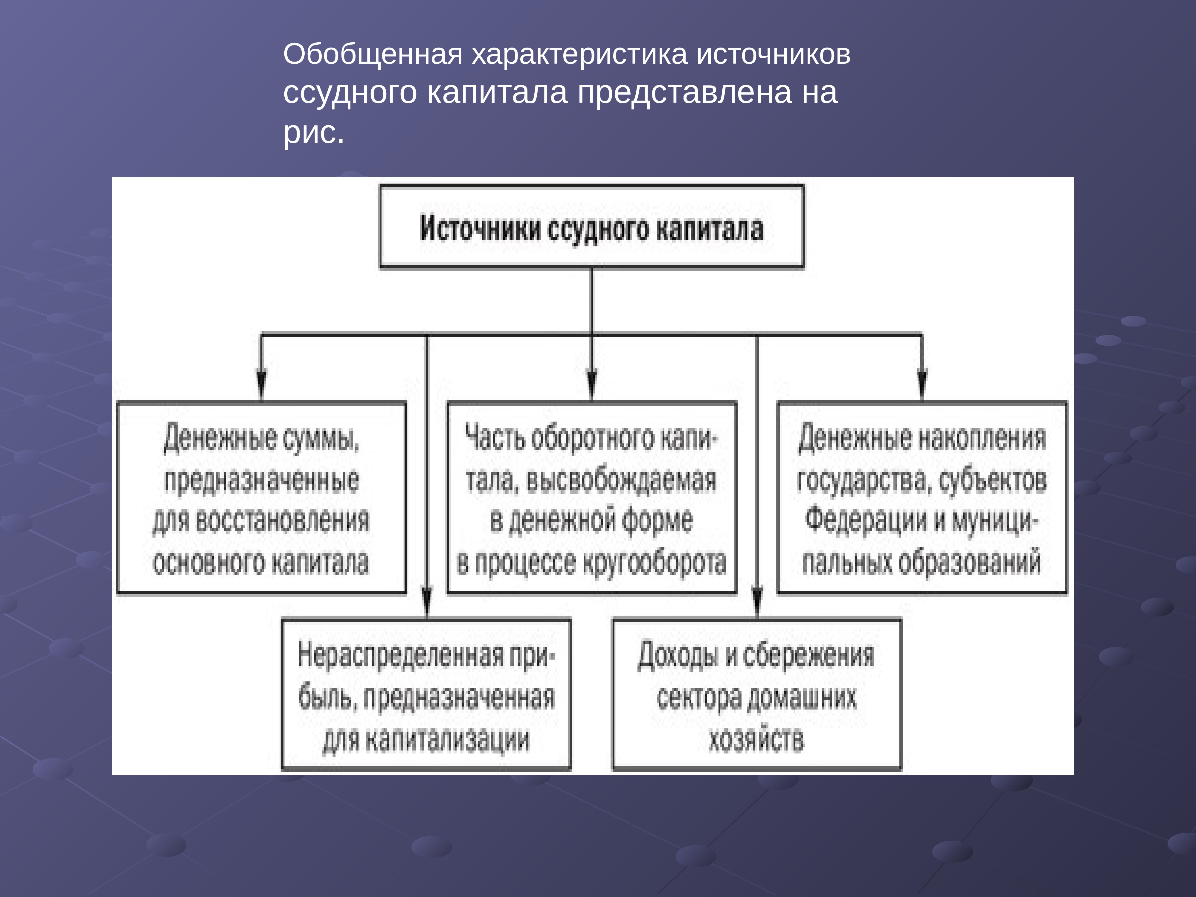 Ссудный процент презентация