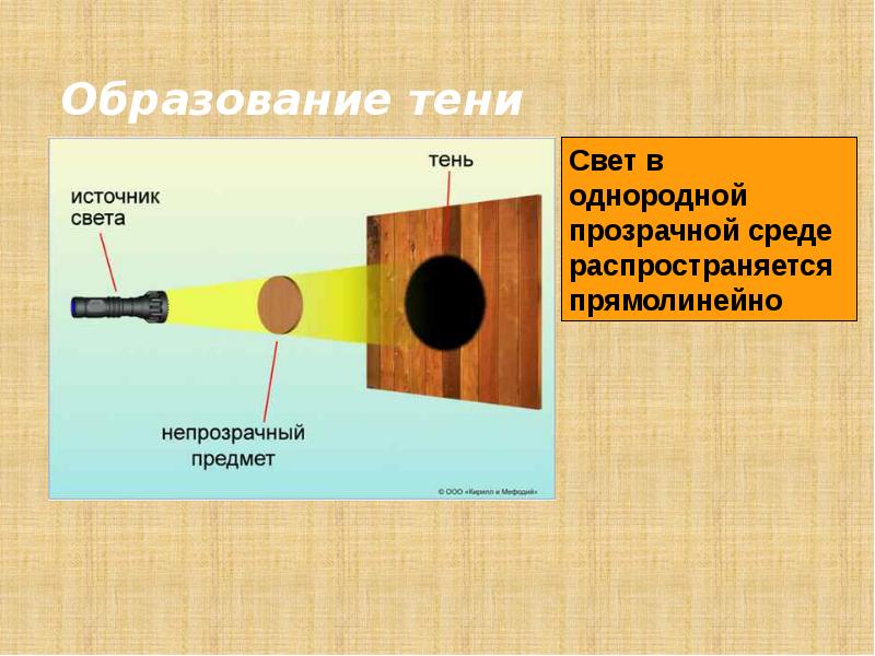 Проект на тему источники света распространение света