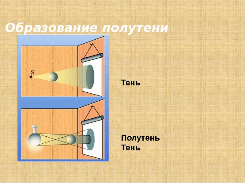 Источники света прямолинейное распространение света 8 класс презентация