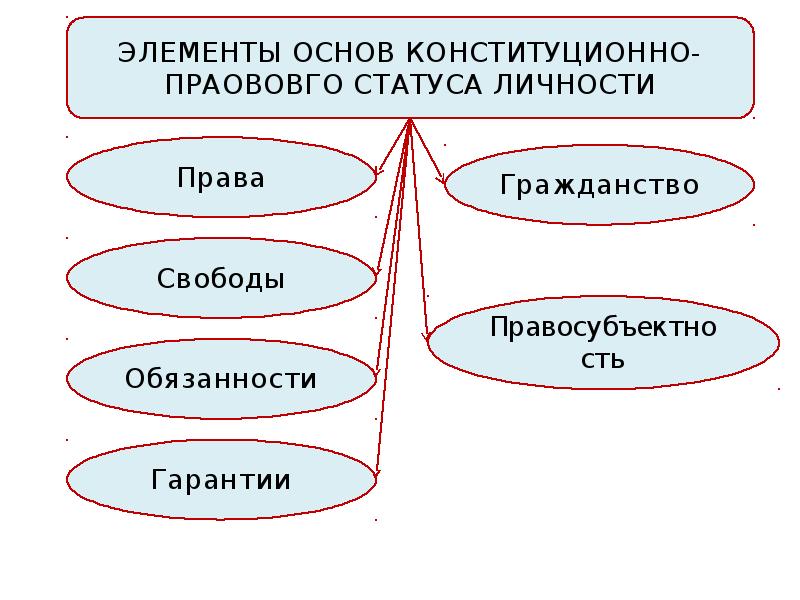 Конституция и международное право. Конституционное право это какая Кафедра.