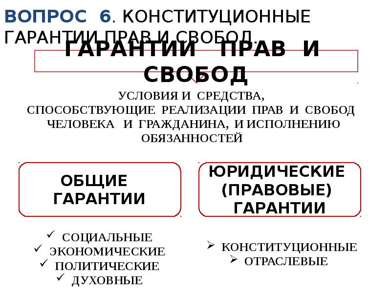 Юридические гарантии человека