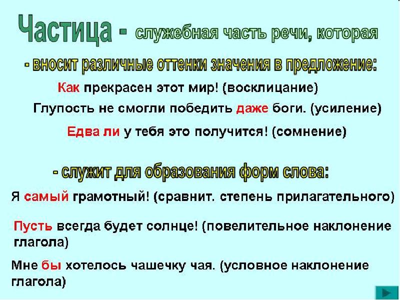 Презентация урока русского языка в 7 классе частица как часть речи