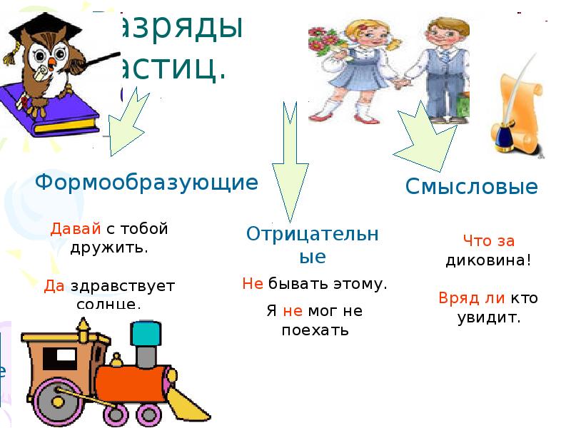 Проект частица 7 класс