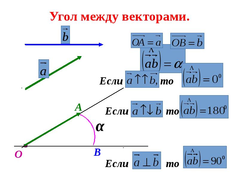 Угол между векторами 120