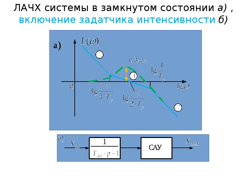 Исправление системы