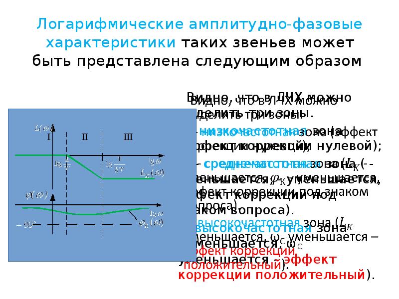 Коррекция система