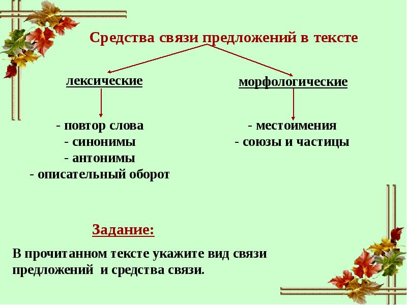 Повторение текст 4 класс презентация школа россии